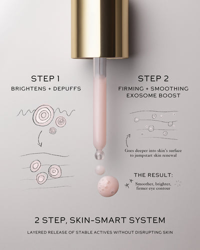 Infographic showing 2-step science behind Eye Activator. 