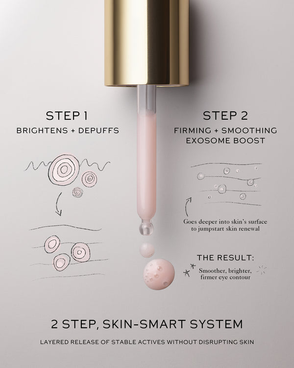 Infographic showing 2-step science behind Eye Activator. 