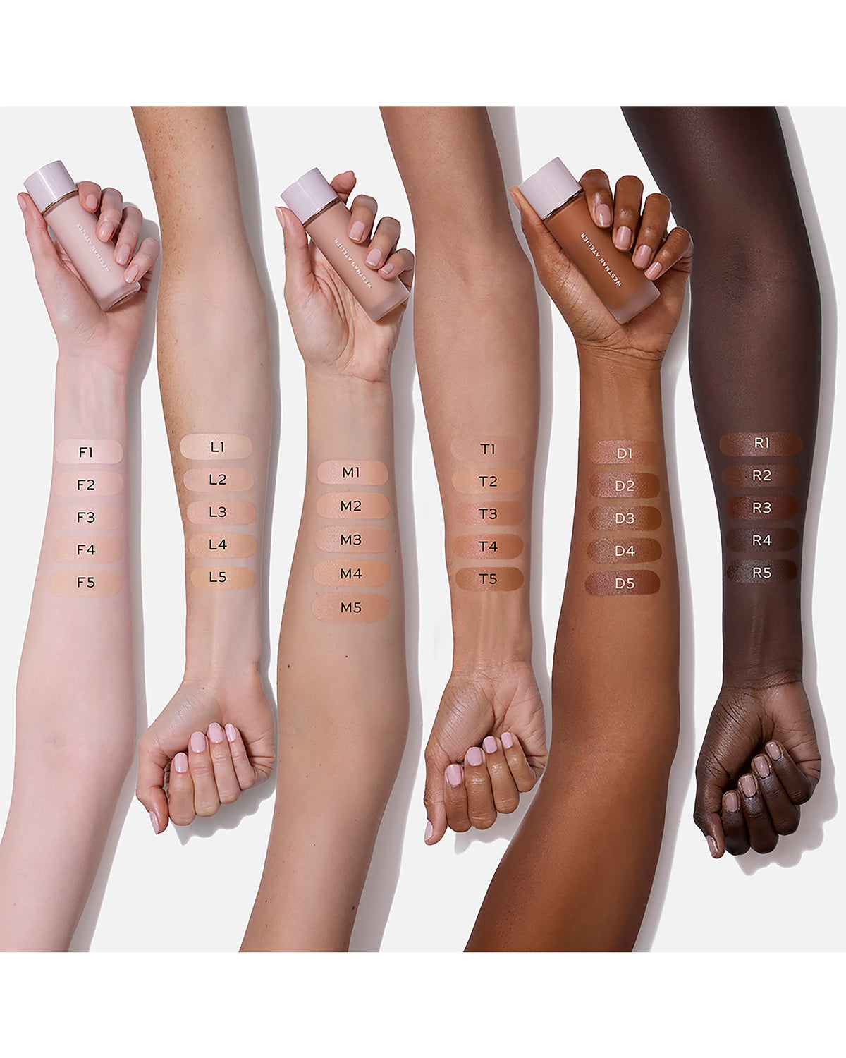 Foundation - Arm Swatch